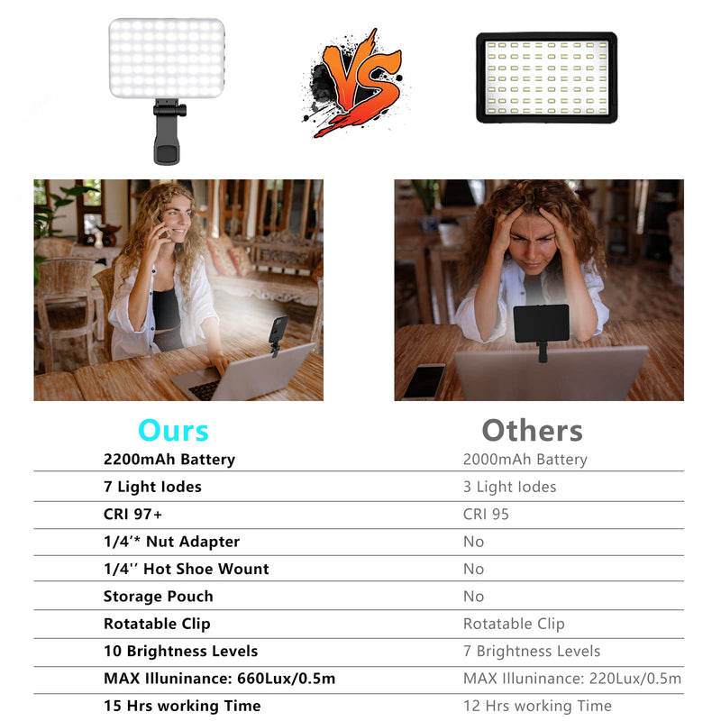 Hagibis RGB Video Light, 360° Full Color Selfie Light LED Camera Light with 3 Cold Shoe Mounts/CRI 97+/20 Scene Modes/2200mAh Rechargeable Portable Phone Light Photography Selfie Lighting