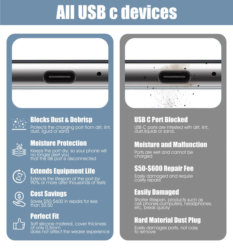 20PCS USB C Port Cover, 4-in-1 Silicone USB C Plug Cover Set with 20 Silicone Dust Plugs, 1 Anti-Static Brush, and 4 Reusable Sponge Brushes, Charging Port Covers