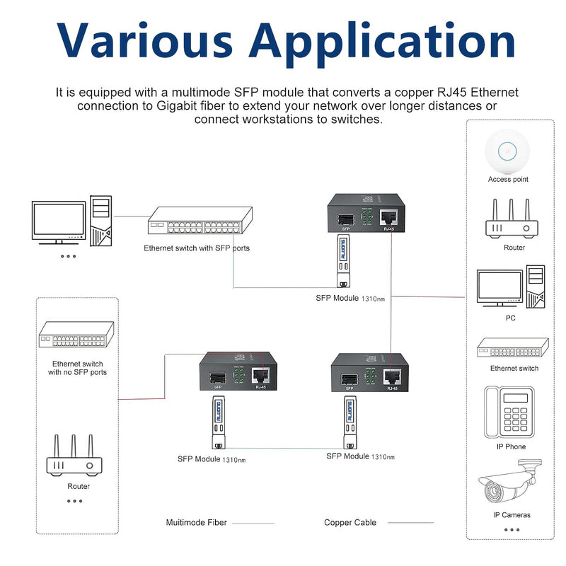 Gigabit Media Converter LC, SFP Port, Single Mode Fiber to Ethernet Converter for 10/100/1000Base-Tx to 1000Base-LX, with a SFP LX Transceiver (1000Base-LX), LC Fiber Slot, 20km, 1310-nm, SMF 1G SMF, 20km