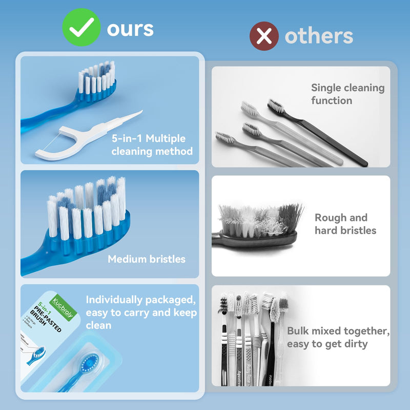 40 Count Disposable Mini Travel Toothbrushes Individually Wrapped, 5 in 1 Pre-Pasted Mini-Brush+Floss+Pick+Tongue Scraper, On The Go Toothbrush with Freshening Bead, Coolmint 1 Count (Pack of 40)