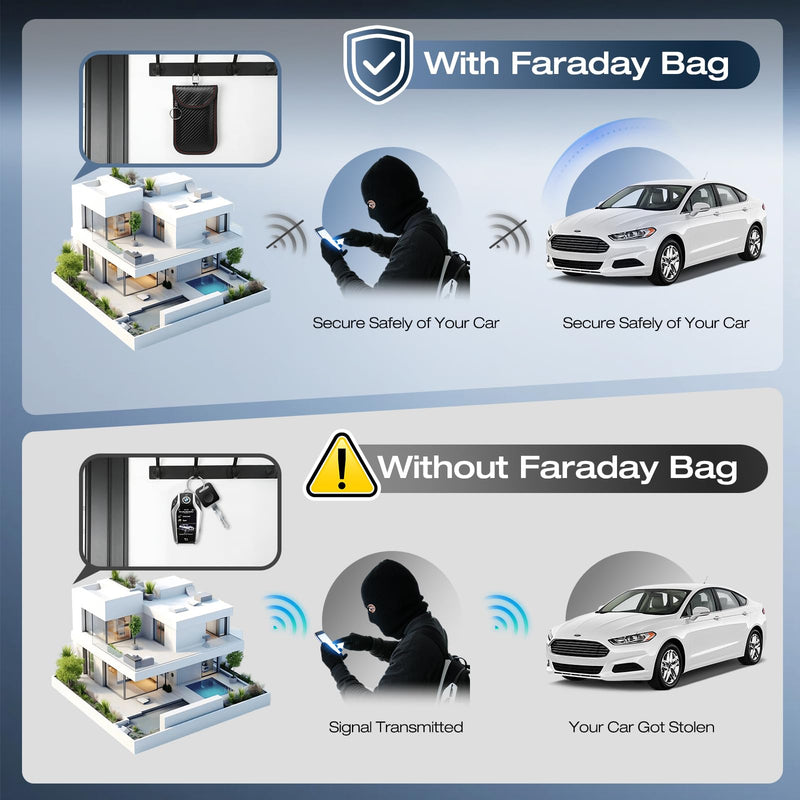 Faraday Bags for Car Keys– 2 Pack Faraday Pouch, RFID Key Fob Protector Signal Blocking Case & Anti-Theft Safe Bag (Small) Small Size(3.1×5.1 Inch)