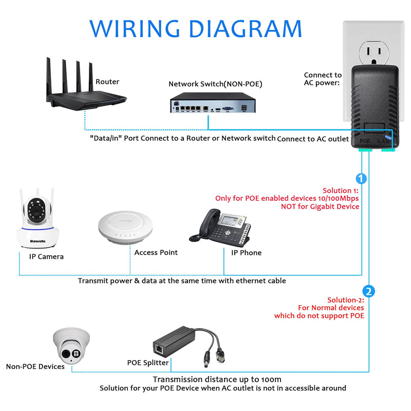48V 24W 0.5A PoE Power Adapter Supply Injector Ethernet with US Wall Plug, IEEE 802.3af Compliant, 10/100Mbps, for IP Voip Phones Cameras PoE Devices, 2Pack