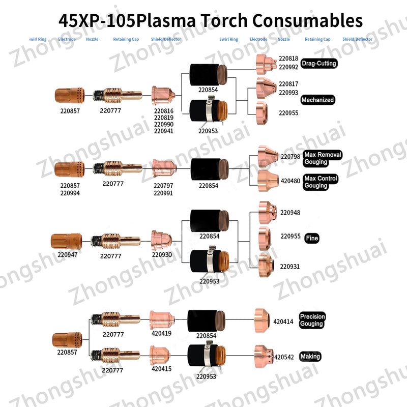 20Pcs 220819 Nozzle Tip 65A Fit for Hypertherm PMX 65 | Plasma Cutting Torch Consumables 220819-20pcs