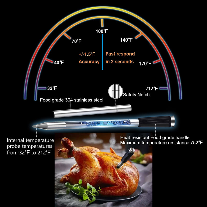 Wireless Meat Thermometer Digital for Cooking and Grilling - 2 Ultra-Thin Probe, 800FT Long Range Bluetooth Smart Meat Thermometer, Food Thermometer for BBQ, Oven Safe, Kitchen, Rotisserie,Smoker