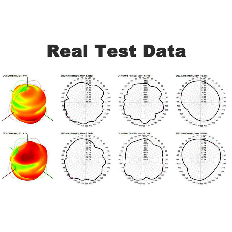 Dual Band 2.4 5.8 GHz WiFi Antenna, 5dBi Mini Omni-Directional RP-SMA Male Antenna 10ft Cable w/SMA Male to RPSMA Female Adapter for WiFi Router Hotspot Wireless Network Card 10ft /3m