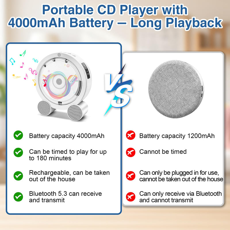 Portable CD Player with Bluetooth, Boombox Built-in 4000mAh Rechargeable Battery, FM Radio, 5 EQ Modes, Remote Control, Sleep Timer, AUX/USB – Compact Portable Radio, Great Gift for Kids, Family