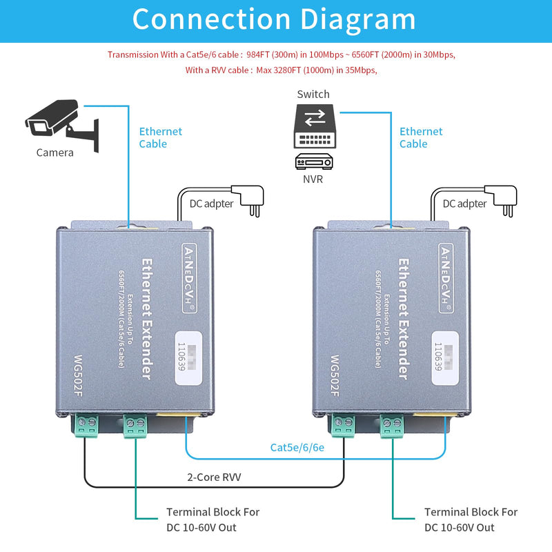 Ethernet Range Extender Repeater Kit, Ethernet LAN Range Extension Distance 6560FT 2000m Over Cat5e/6/6e RJ45 Network Cable - 3280FT 1000m Over Twisted Pair Cable UTP IP Extender Adapter WG502F