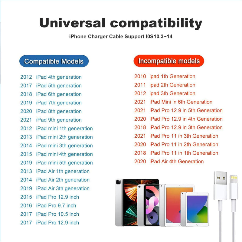 iPad Charger, 2Pack [Apple MFi Certified] 10FT Long USB A to Lightning Cord Cable with USB Wall Charger Travel Plug Foldable Portable Adapter Compatible with iPad, iPadAir, iPadMini, iPadPro, iPhone 2Pack 10FT