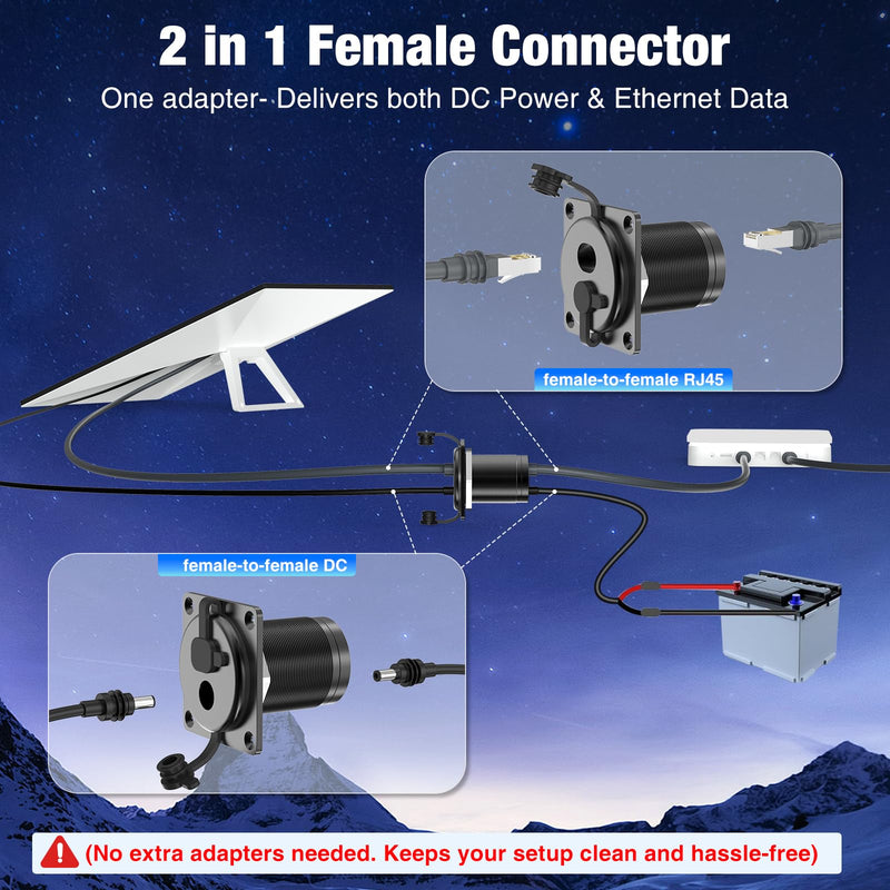 2-in-1 Starlink Wall Socket PassThrough for Mini Gen 3/4/4X Waterproof | 2 Ports Aluminum RJ45 Ethernet & DC Power Port Panel Connector, Starlink Wall Window Bulkhead Mount for RV Camper