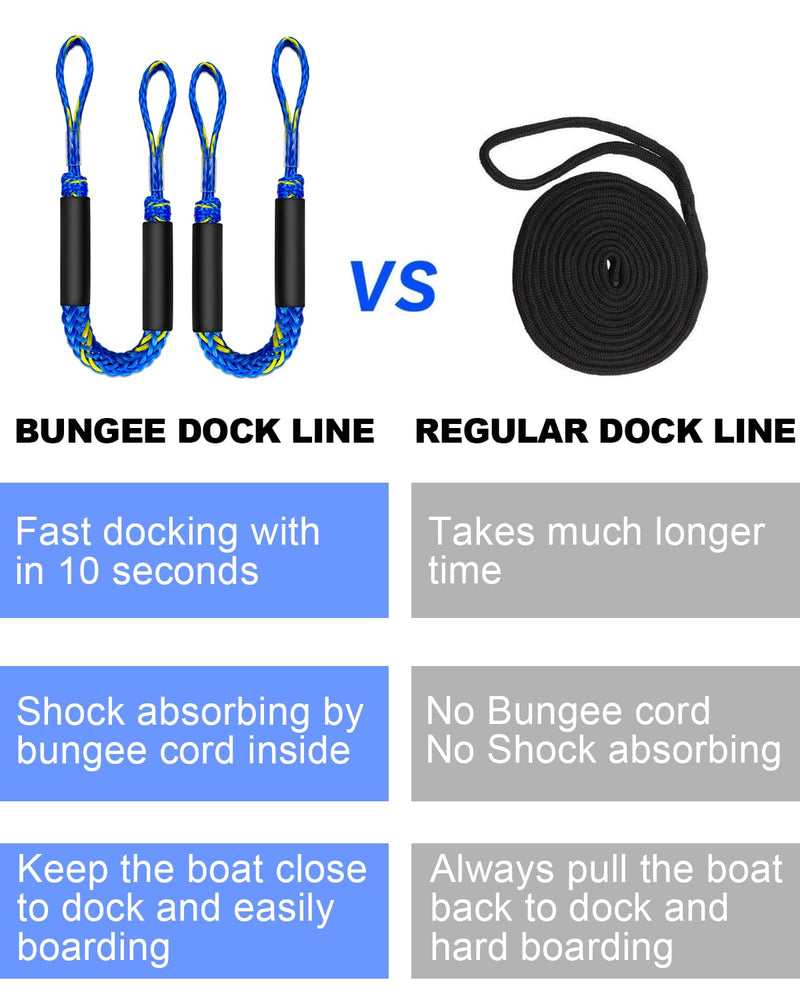 Geelu 2.5FT Bungee Dock Line 2PCS Boat Fender Ropes Use with Fenders, Buoys Or for Docking Pontoons Boat Accessories for Boats,Jet Ski, Seadoo, Yamaha (Blue+Yellow, 2.5Feet) Blue+Yellow
