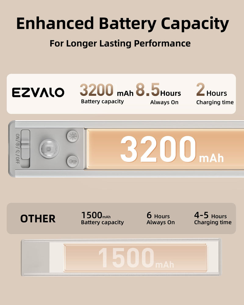 EZVALO 134 LED Under Cabinet Lights, 3200mAh Rechargeable Motion Sensor Light Indoor, Dimmable Magnetic Closet Lights with 3 Color Temps, Wireless Under Counter Lights for Kitchen, Stair (2 Pack) 14.5 inch Silver