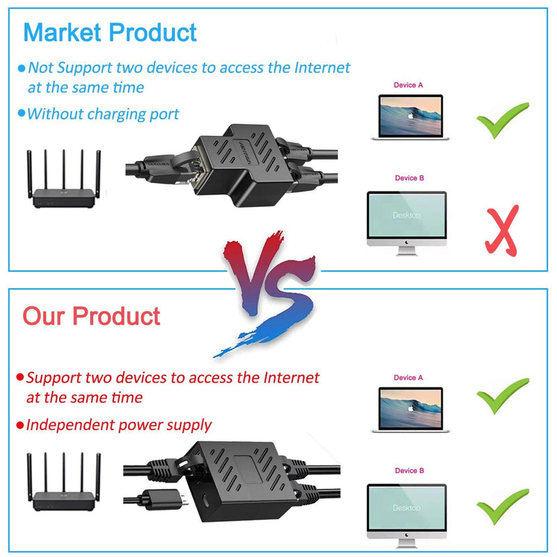 RJ45 Ethernet Spliter 1 to 2, Ethernet Swtich1 Female to 2 Female with USB Power Cable, RJ45 Splitter for Cat5/5e/6/7/8 Cable [2 Devices Simultaneously Networking]