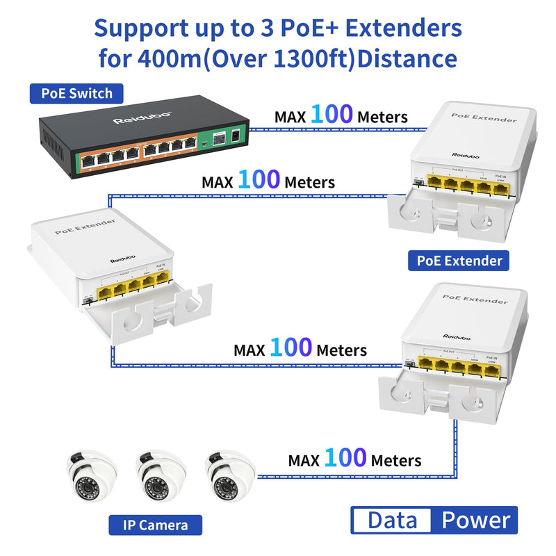 5 Ports Outdoor PoE++ Gigabit Extender, 1 in 4 Out PoE Repeater with 1000Mbps, IEEE802.3af/at/bt IP65 Waterproof, Extend Additional 100m(328ft) of Power and Data Transmission, Plug & Play