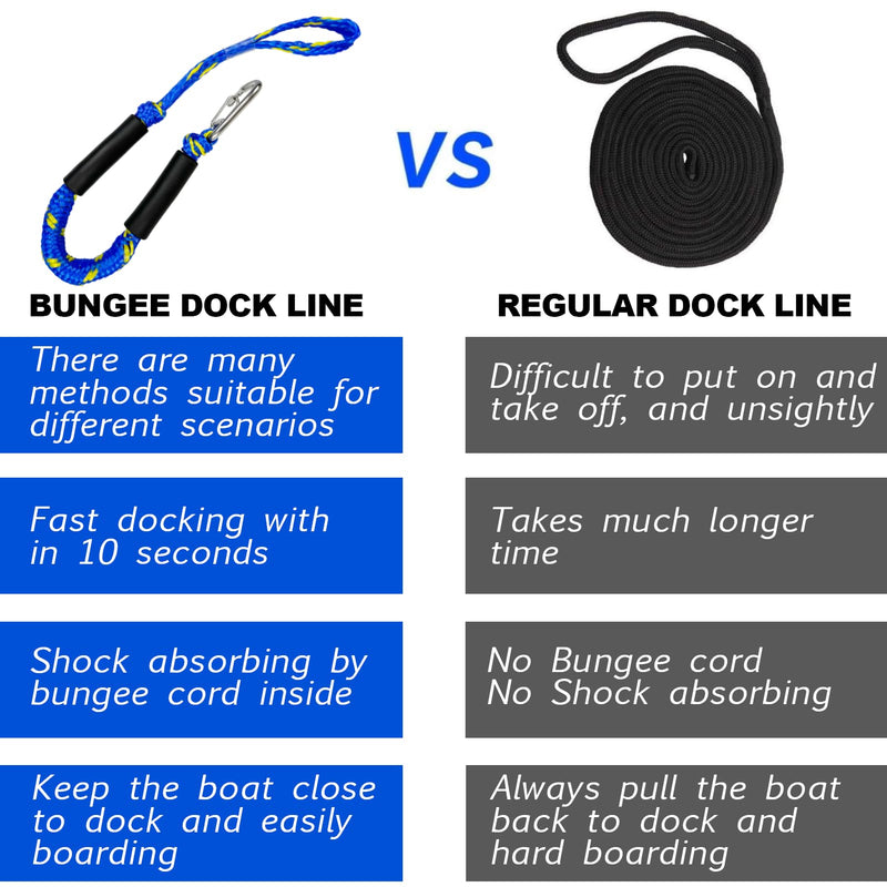 2FT Bungee Dock Line Boat Accessories 2pcs Fender Lines with 316 Stainless Clip for Boat Bumper/Boat Fender for Mooring for Jet Ski, Seadoo, Yamaha(Blue+Yellow, 2Feet) Blue+Yellow