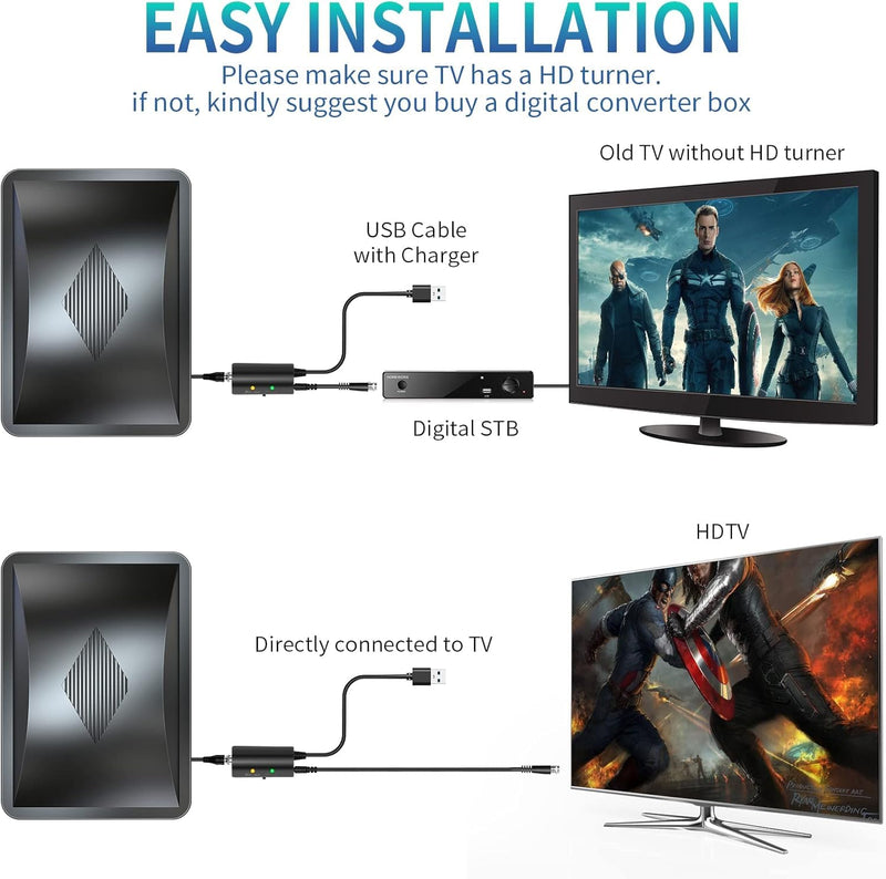 2025 Ultra HD Antenna: 2800+ Mile Range for Local Channels, Supports 8K/4K with Signal Booster & 25FT Cable. Indoor/Outdoor Use for All Smart TVs.
