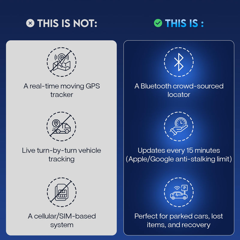 Car Tracker Device No Subscription 2 Pack, Magnetic GPS Tracker for Vehicles Hidden, Dual System Compatible with Find My and Find Hub, Bluetooth Locator, 12-Month Battery, AirTag Alternative