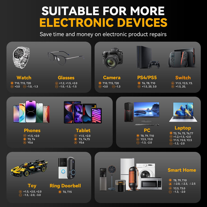 KELIN 156 in 1 Electric Screwdriver, Precision Power Screwdriver Set, 5 Torque Levels＆140 S2 Steel Magnetic Bits, Gifts for Men, Magnetic Repair Tool Kit for iPhone, PC, Laptop, PS4 PS5, Xbox, Watch