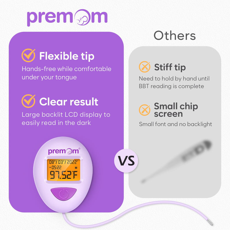 Premom Smart Basal Body Thermometer for Ovulation: Long-Tip for Hands-Free, Digital LH Tracker with 1/100th Degree High Precision, Backlight & 60 Memory | App Supported | EBT-380