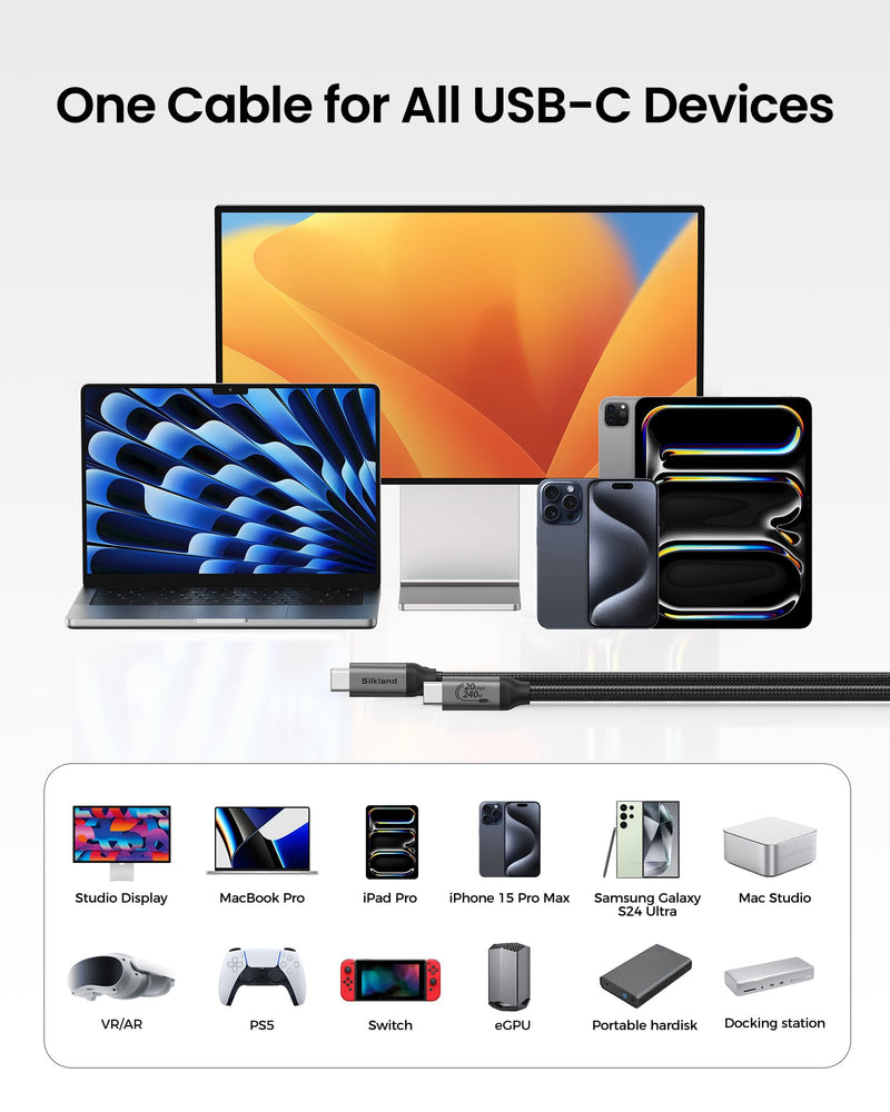 Silkland USB C Monitor Display Cable 6.6FT [4K@144Hz/60Hz 8K@30Hz], USB C 3.2 Gen 2x2 Video Cable, 20Gbps Data Transfer, 240W PD Fast Charge, Compatible with iPhone 16, MacBook Pro, iPad 6.6 Feet