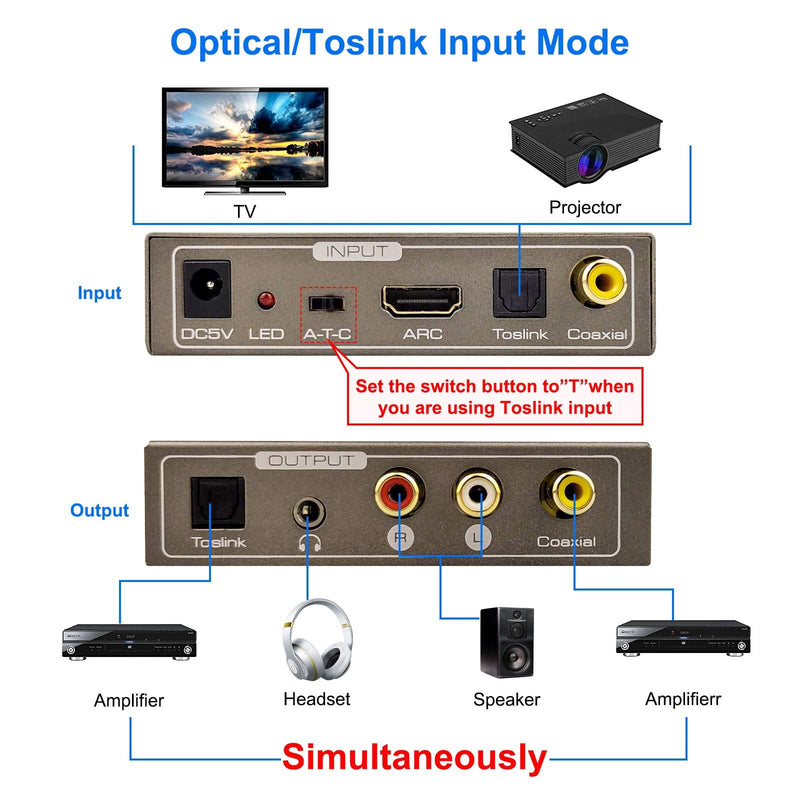 192KHz Multi Function Audio Converter, Tohilkel HDMI ARC or Toslink (Optical,SPDIF) or Coaxial to 3.5 mm Jack Stereo R/L Toslink (Optical,SPDIF) Coaxial, Support Multi Ports Output Simultaneously