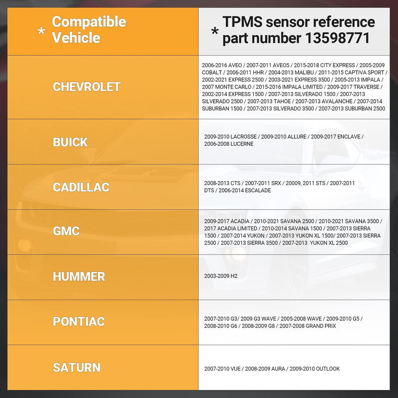 TPMS Sensor GM, 4pcs 315Mhz Tire Pressure Monitoring Sensor Replacement for Chevy Silverado GMC Buick Cadillac Hummer Pontiac SAAB Saturn - Replaces# 13598771 13598772 13586335 13581558