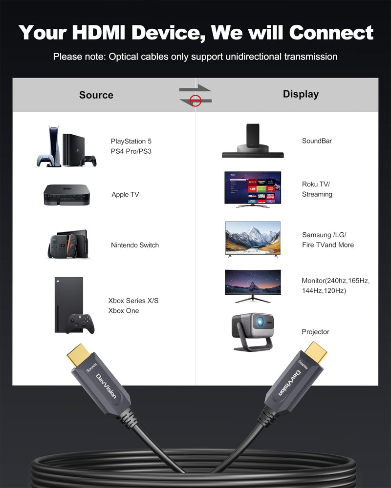 8K HDMI Cable 40ft/12M, in-Wall CL3 Rated Fiber Optic HDMI Cable 2.1 Support [8K@60Hz] Dynamic HDR/eARC/HDCP 2.2&2.3/3D, Certified Ultra High Speed Long HDMI Crod for HDTV, Laptop, PC… Grey 40FT(CL3 Rated)