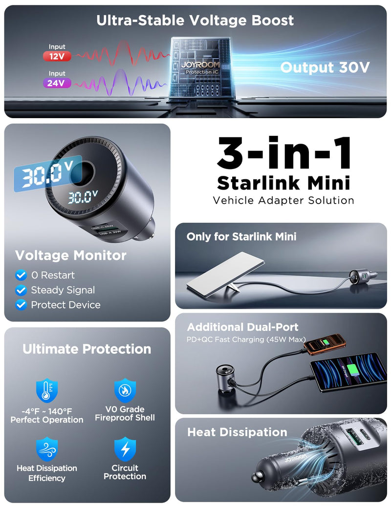 JOYROOM Starlink Mini Car Adapter, 12V-24V to 30V DC Step-Up Converter | 30V Step-Up, Ultra Stable, No Reboot, Digital Voltage Display, 3-in-1 w/ Dual-Port USB Fast Charging for Car, RV, Truck, Boat Grey