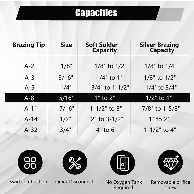 0386-0103 A-8 5/16" Air Acetylene Tip for Torch G-4 or PLF-A5 Handles, Soft Solder 1 to 2 in, Silver Braze 1/2 to 1 in, Manual Lighting, Quick Connect, Removable Orifice Screw A8