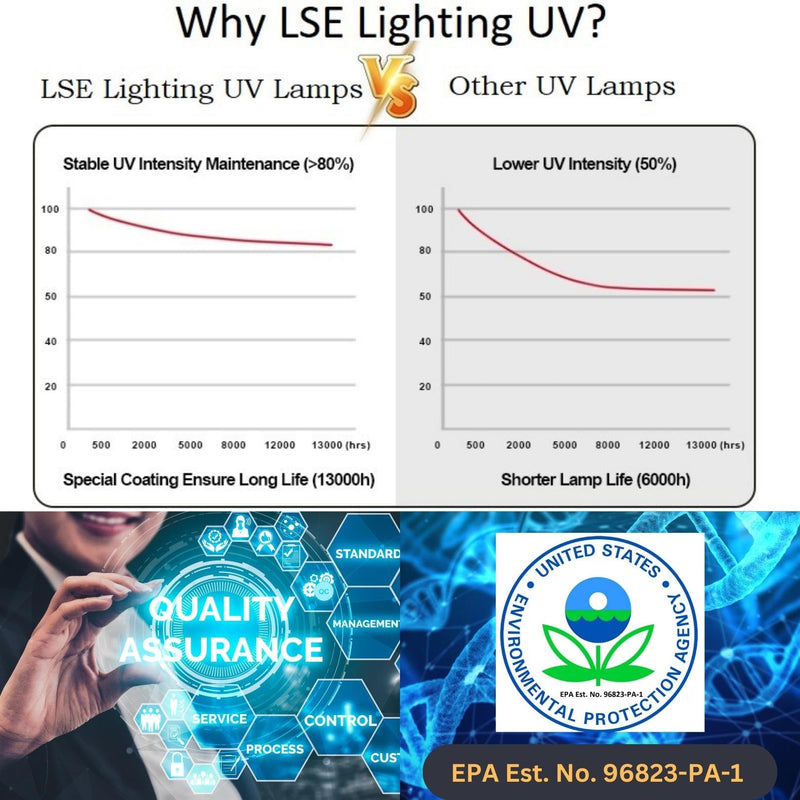LSE Lighting GPH287T5L/4P UV Bulb – 12" Ultraviolet Germicidal Lamp, 4-Pin Base, GPH287T5L/4 Replacement for Air Water Purifiers - Designed in USA
