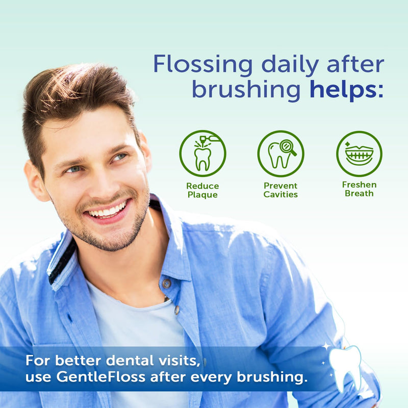 Eco-Dent GentleFloss Dental Floss, Waxed, Mint - Floss with Vegan Plant-Based Wax, Recyclable Cardboard Packaging, 100 Yds Ea (Pack of 6) 300 Foot (Pack of 6)