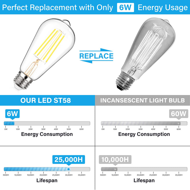 MAXvolador 12 Pack Vintage ST58 LED Edison Light Bulbs 60W Equivalent, 800Lumens Daylight White 5000K, E26 Base LED Filament Bulb 6W, Non-Dimmable, Clear Glass 12 Count (Pack of 1)