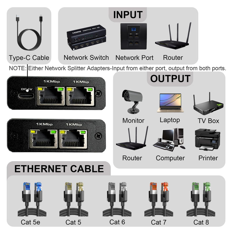 Gigabit Ethernet Splitter 1 to 3 High Speed, 1000Mbps LAN Splitter (3 Devices Simultaneous Networking), RJ45 Splitter Adapter with USB Power Cable, Internet Splitter for Cat5/5e/6/7/8 Cable