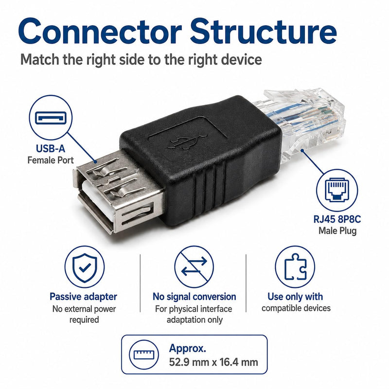 USB-A Female to RJ45 Male Passive Adapter Connector, 8P8C LAN Plug for Select ADSL Modem, Router and Network-Enabled Surveillance Device, Not a USB Network Adapter