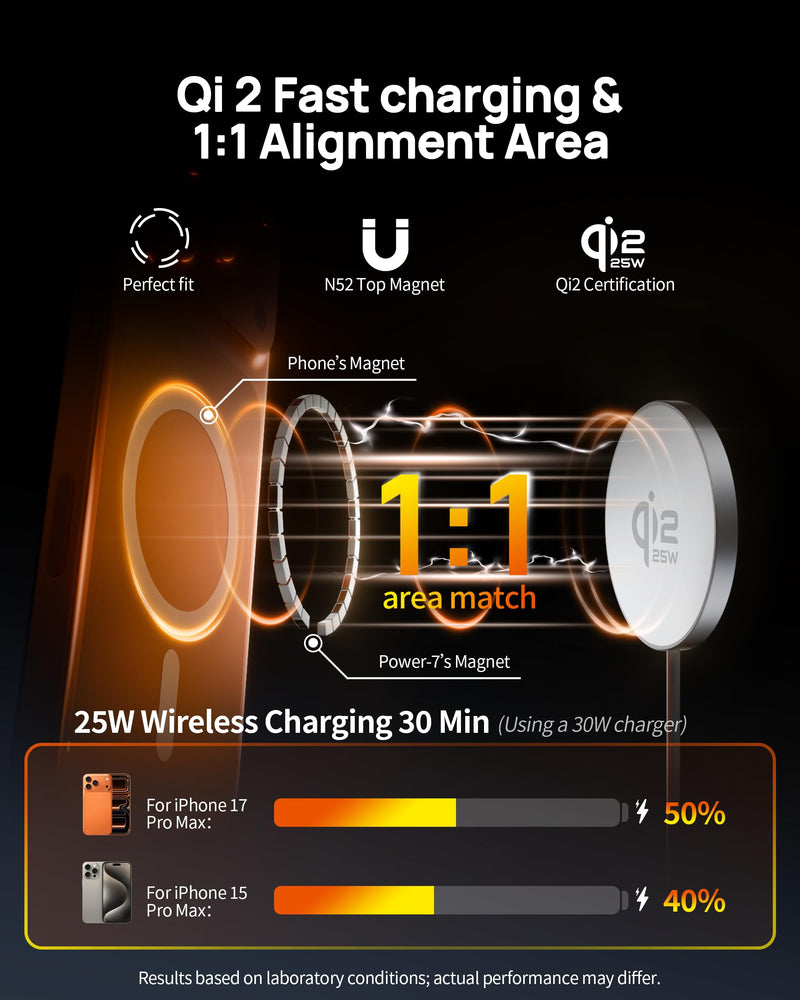 for MagSafe Charger,25W Qi2 6FT Magnetic Wireless Charger Fast Charging Pad | for iPhone 17 16 15 14 13 12 Pro Max, with 30W USB-C Adapter,Strong Magnet,Aluminum Alloy,Portable,Travel,Office,Bedside,Home