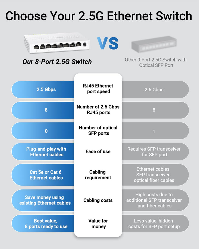 BrosTrend 8 Port 2.5G Network Switch, Unmanaged Ethernet Switch Multi-Gigabit + 2.5Gb Network Card, PCIe Network Adapter RJ45 NIC