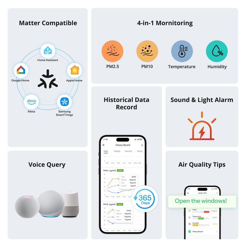 SONOFF SAWF-07P Smart Indoor Air Quality Monitor with PM2.5, PM10, Temperature & Humidity Sensor, Real-Time Display, Notification, Matter-Compatible, 2.4GHz WiFi, 3.73-inch Screen, for Bedroom, Nusery