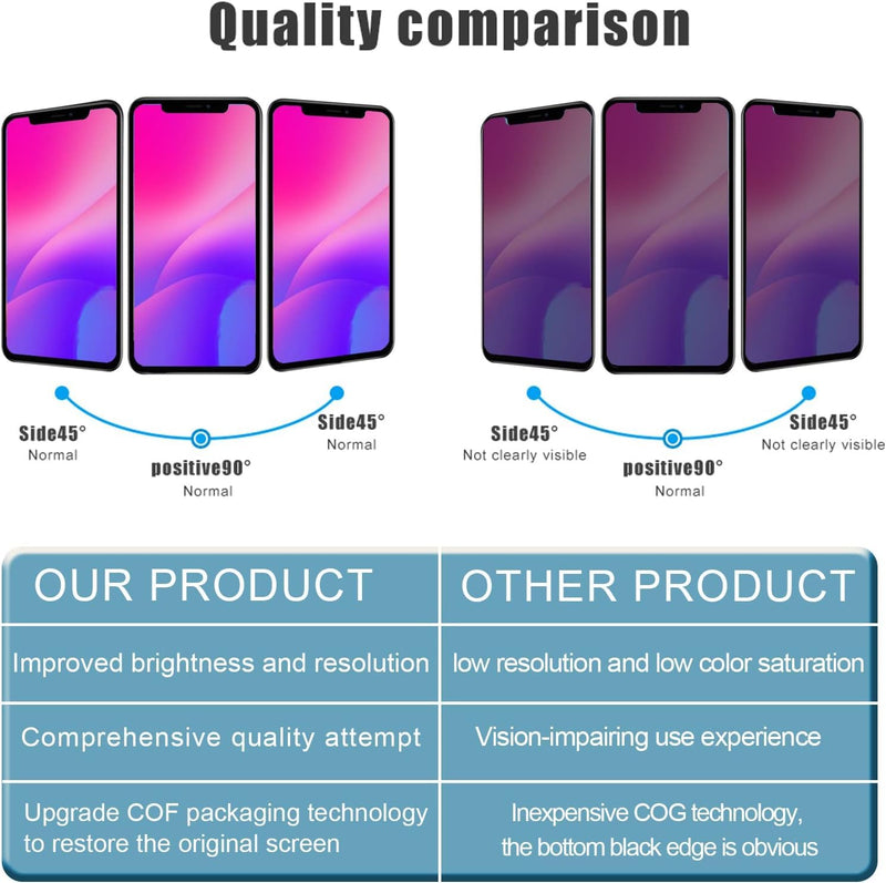 for iPhone XR Screen Replacement kit, 6.1" Display 3D Touch LCD Digitizer Assembly with Repair Tools and Frame Adhesive,625 nits (typ) (Model A2105/A1984/A2108/A2106/A2107) 6.1" for iPhone XR