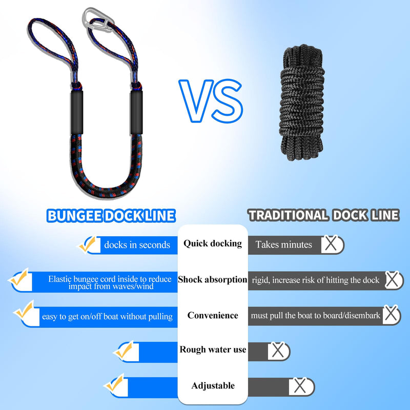 4ft Bungee Dock Line with 2 Loops and 1 Clip, 2025 Newly Upgraded Mooring Rope for Boats (Black,red,Blue) black,red,blue