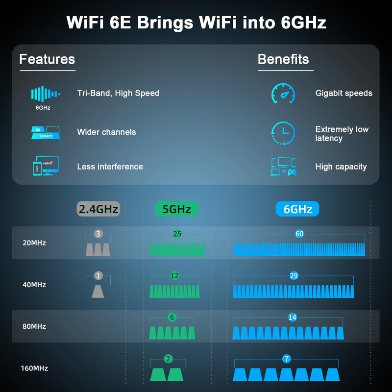 NEWFAST WiFi 6E USB Adapter for Desktop PC U357, AXE5400 Wireless Network Adapter Tri-Band Wireless USB WiFi A-dapter for PC, WiFi Dongle with 4 Antennas Supports Windows 11/10 Black