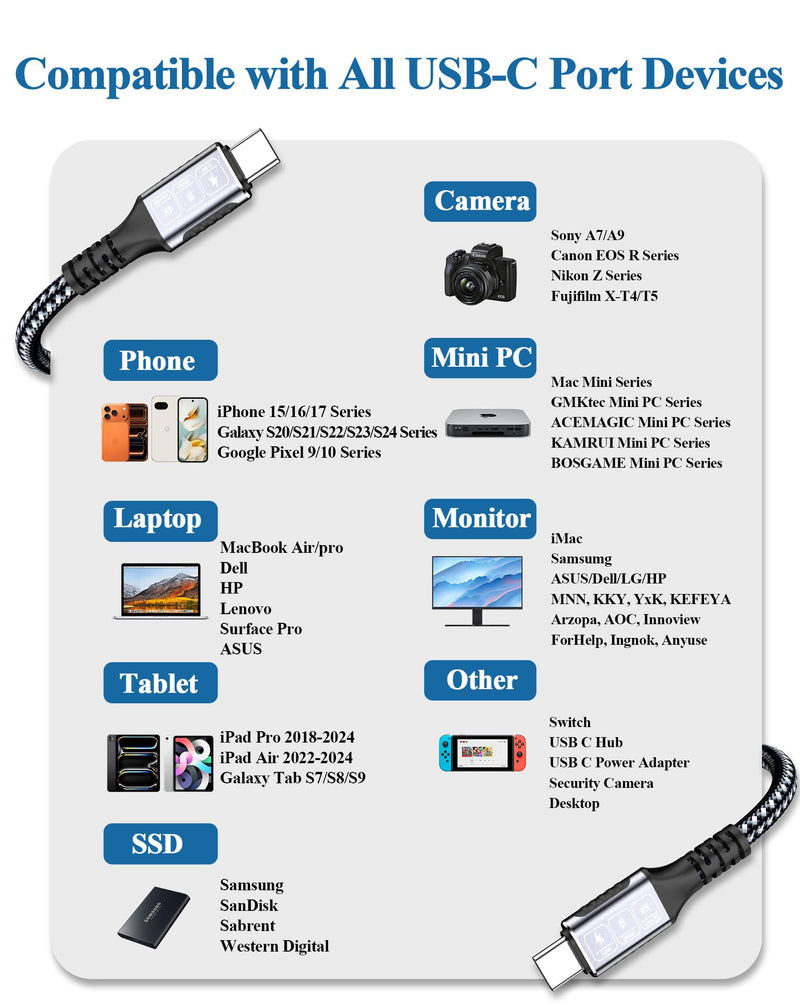20ft USB-C Cable 240W PD Fast Charging - 20Gbps Data Transfer, 4K@60Hz Video Support, Durable Nylon Braided USB C to USB C Cable for MacBook Pro/Air, iPhone 17/16/15, Samsung Galaxy, PS5, iPad Nylon Braided 20ft 240W