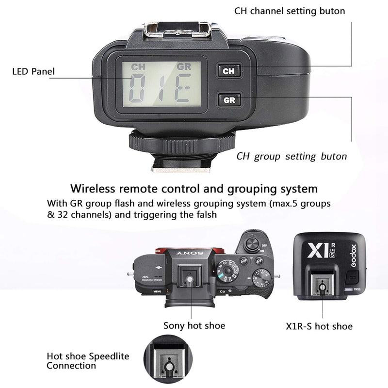 Godox 2.4G TTL Wireless Flash Trigger Remote Control Receiver for Sony (X1R-S Receiver)
