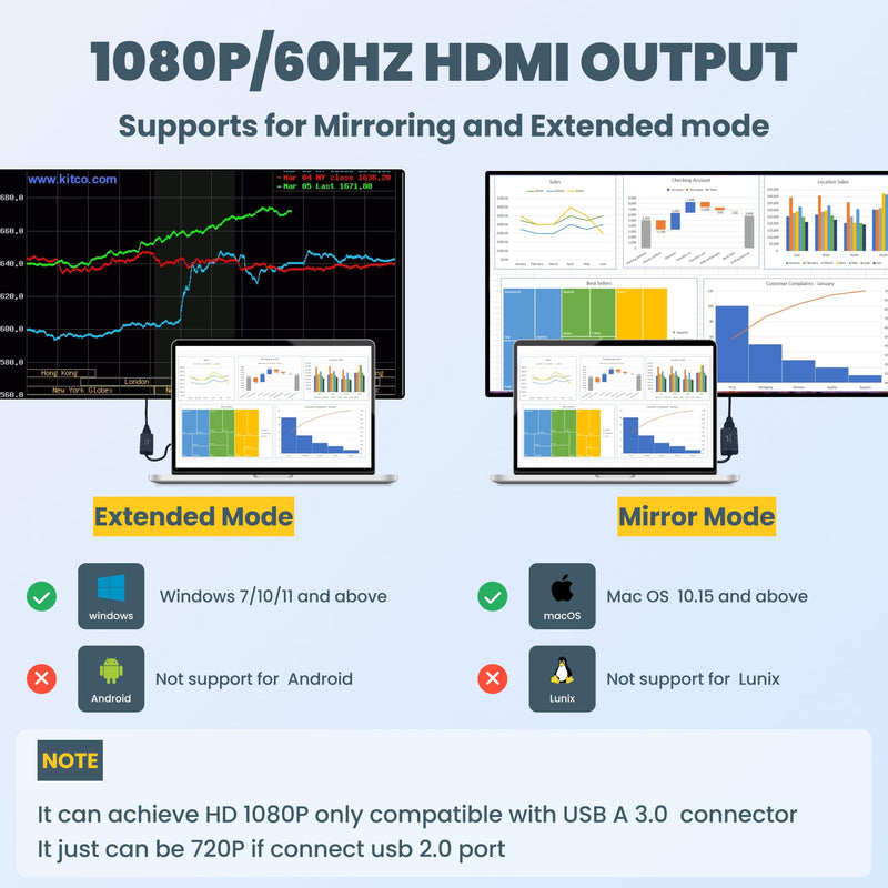 USB 3.0 to HDMI Adapter for Monitor/Multiple Displays with USB Docking Station for Laptop -USB A to HD Converter-Supports Mac/Windows -USB to hdmi External Video & External Graphics Card Adapter
