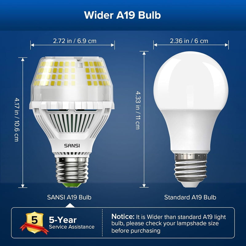 SANSI 300W Equivalent 5000 Lumens LED Light Bulb, 5000K Daylight Super Bright Light Bulbs, E26 A19 Brightest LED Bulbs Non-Dimmable, 22-Year Lifetime, 35W Energy Saving for Home Workshop, 2-Pack 5000 Lumen 2-Pack