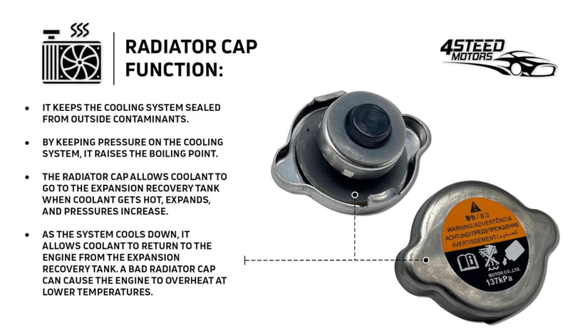 New Radiator Cap Assembly fit for Nissan 21430-8991A 21430-8997A 6L2Z8100AC (137kPa (1.3))