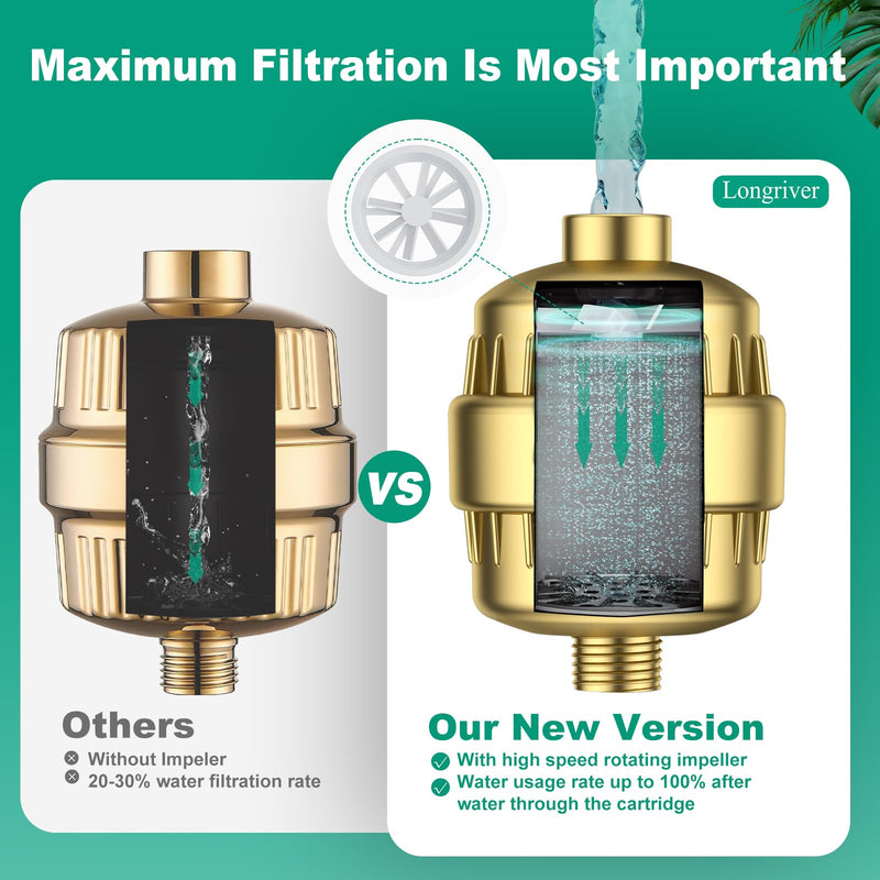 R7 Shower Filter High Put Shower Water Filter for Hard Water 99.99% Remove Chlorine, Shower Water Softener, Improve your skin and hair, Bathroom Fixture Hardware Parts, Brushed Gold, 2 Pack