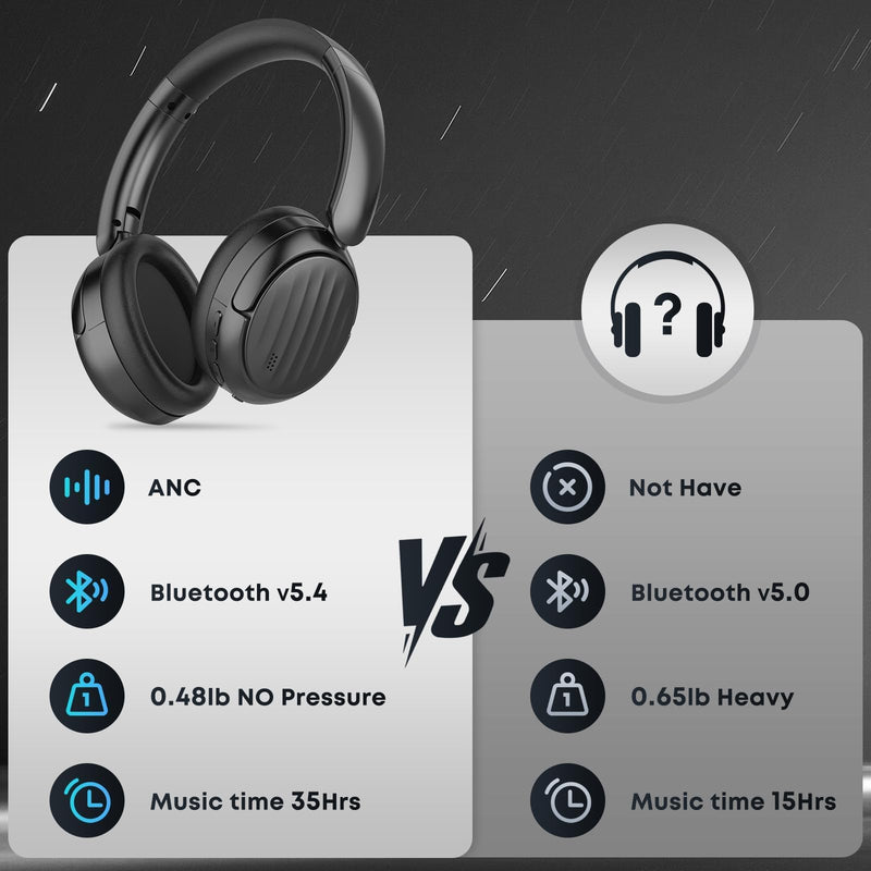 Bluetooth Headphones, Hybrid Active Noise Cancelling Over Ear Headphones | 35H Playtime, HiFi Stereo Foldable wireless Headphones with Foam Ear Cups for Sports, Office, Travel Solid black