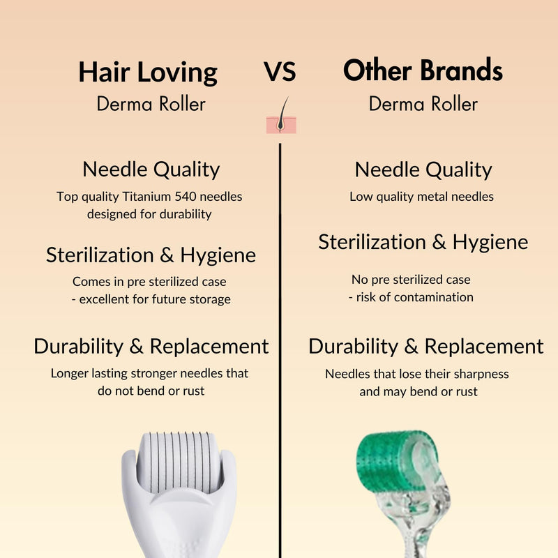 Hair Loving Derma Roller for Hair Growth – 0.5 mm Microneedle Scalp Roller – Stimulates Circulation & Stem Cell Activation – Improves Hair Regrowth & Nutrient Delivery – Women & Men