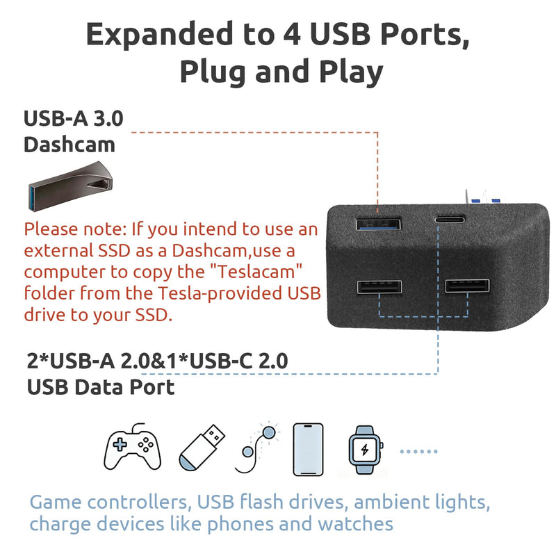 Glove Box USB Hub for Tesla Model Y (2021-2024) & Model 3 (2021-2023), 3 USB A & 1 USB C High-Speed Data Transfer & Charging for Dashcam, Sentry Mode, SSD, Game Controllers, Music 2020-2024Model Y&2017-2023Model 3 3 USB-A & 1 USB-C
