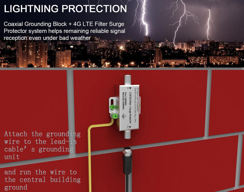 PIBIDI LTE Filter – Reduces 4G/5G LTE Interference with Grounding Block and Surge Protector, Frequency Range 5-608 MHz, Optimized for 2023 US LTE and 5G Standards