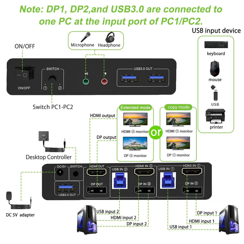 Dual Monitor HDMI Displayport KVM Switch 2 Monitors 2 Computers 4K 60Hz USB3.0 KVM Switcher HDMI+DP 3 USB Ports KVM Switcher for 2 PC Sharing Keyboard Mouse Printer Mic and Audio Output HDMI+DP KVM Switch 2 Monitors 2 Computers